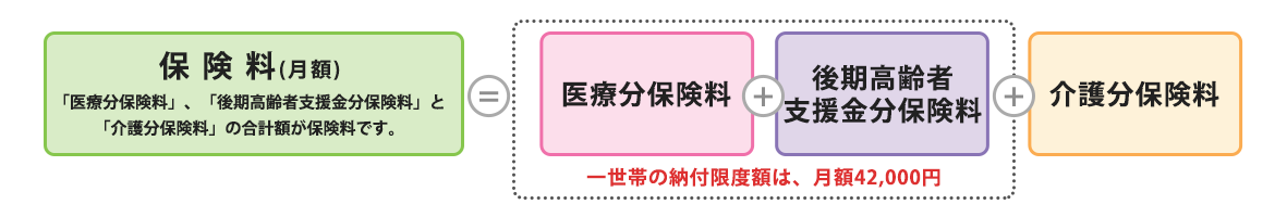 2019年度の保険料は、下表のとおりとなります。