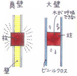 真壁（しんかべ）と大壁（おおかべ）の違いは？