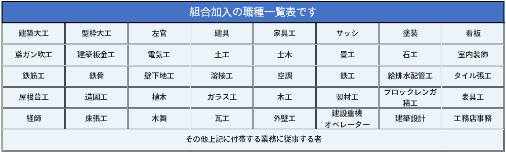 組合加入の職種一覧表です